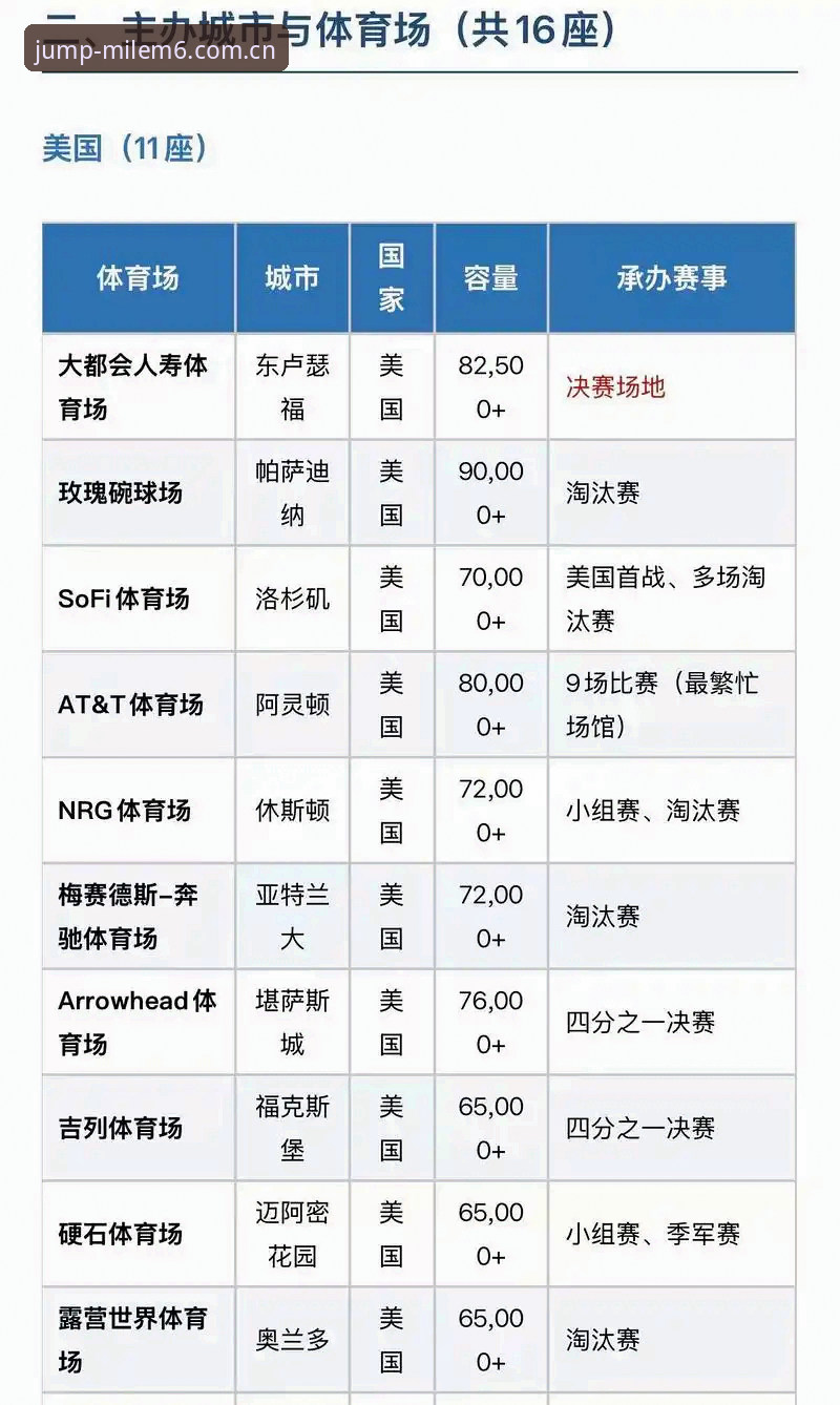 2026世界杯观赛签证障碍与赛事准备完整指南