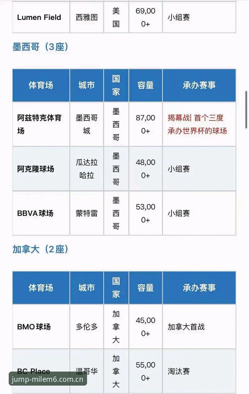 米乐体育app安装 2026世界杯观赛签证障碍与赛事准备完整指南